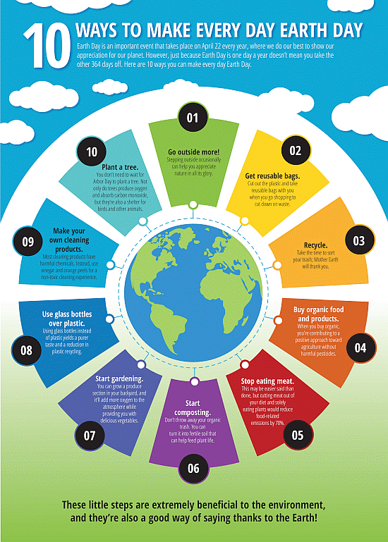 10 Ways to Make Everyday Earth Day Infographic